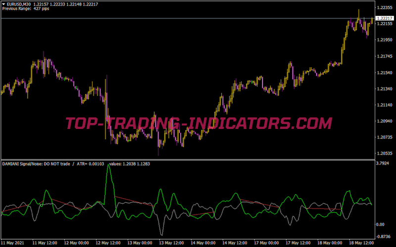 Damiani Volatmeternoinputs