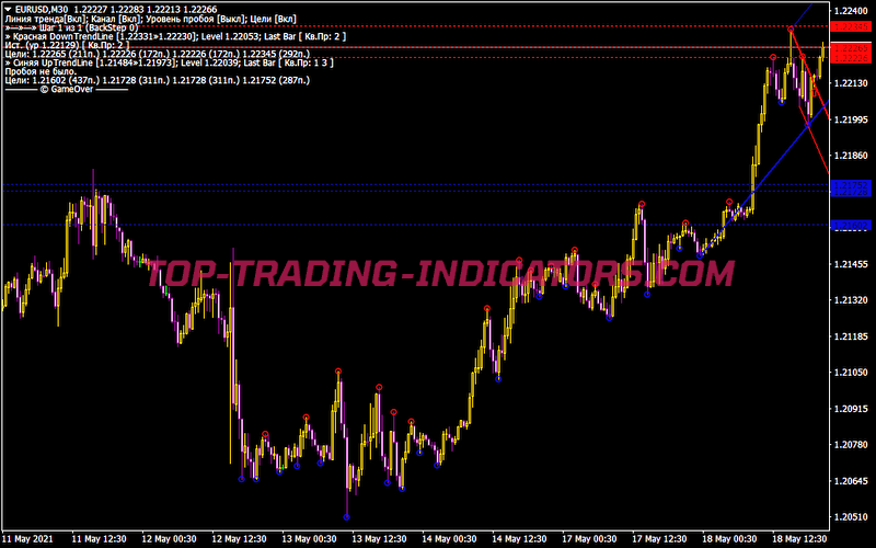 Demark • MT4 Indicators • MQ4/EX4 Download for MetaTrader