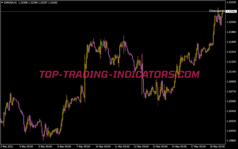 Divergence Trader Indicator