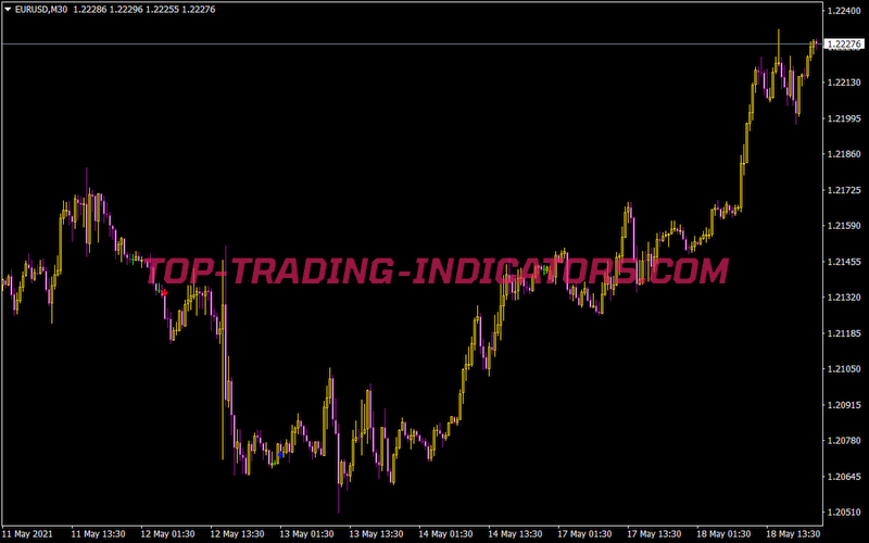 Doji Arrows