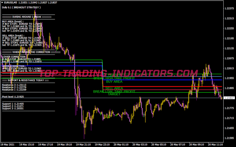 Dolly V01 Indicator • Best Mt4 Indicators Mq4 And Ex4 • Top Trading