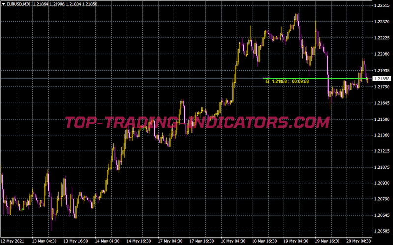 Candlestick Timer Mt5 Free Download at Williams blog
