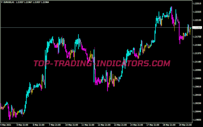 Ej Trend  Indicator