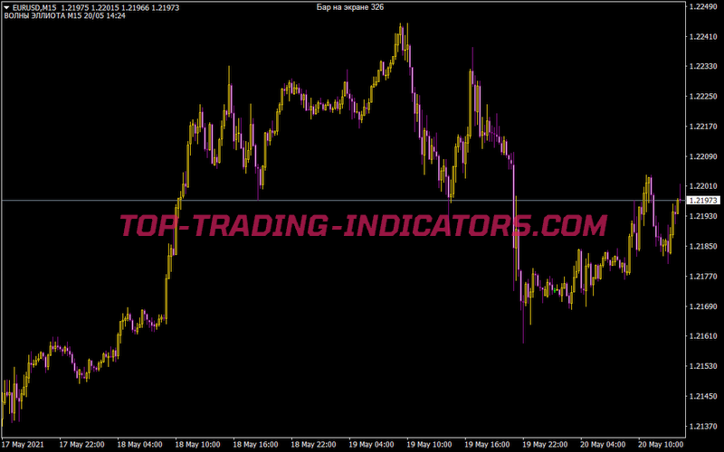 Elliott Waves Indicator