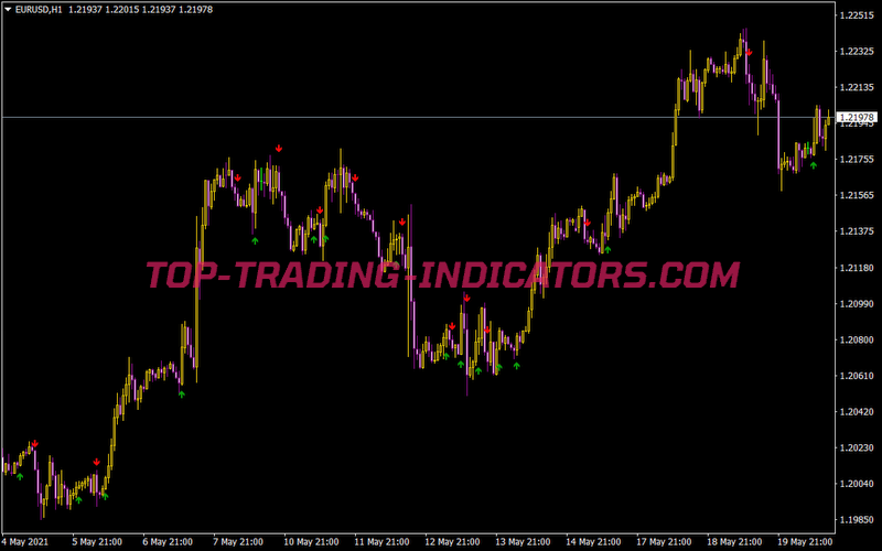 Ema 5 8 Crossover Signal