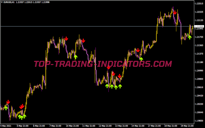 Ema Crossover Alert5 12