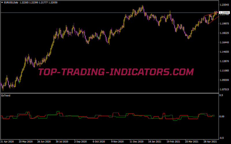 Ex-Trend Indicator