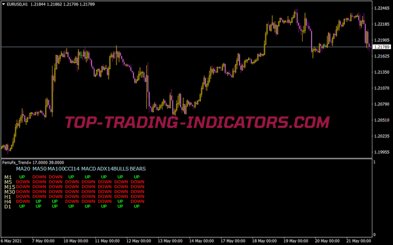 Ferrufx Trend Indicator