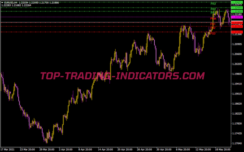 Fibo Pivot Lines Gmt