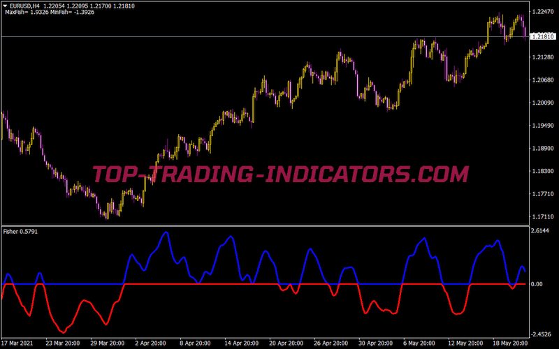 Fisher Yur4ik Correct One