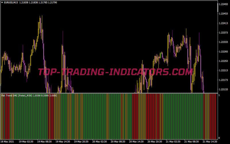 Flattrend Smc Modified