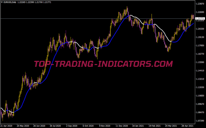Forexline Update 03