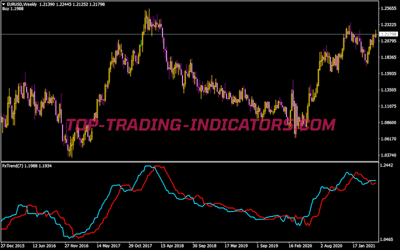 Forex Off Trend Indi