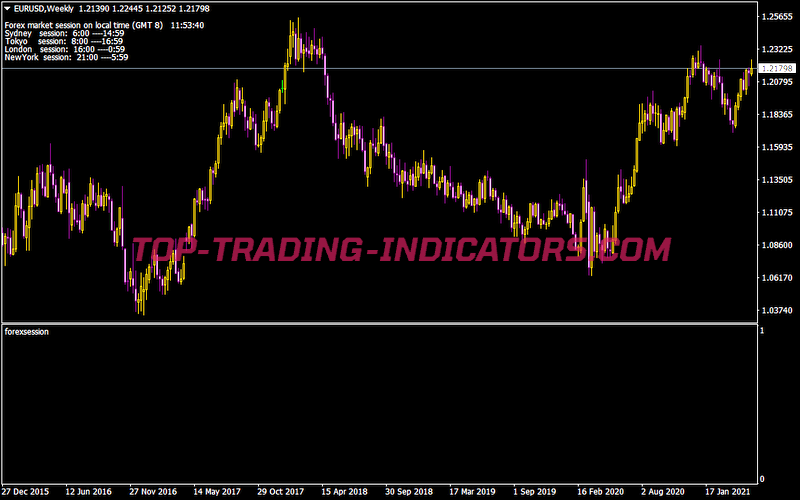 Forexsession