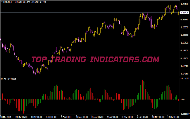 FX Ao
