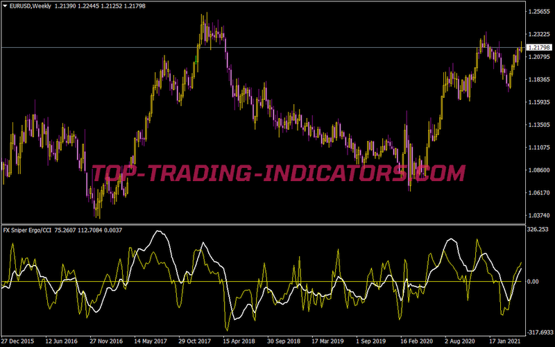 FX Snipers Ergodic Cci