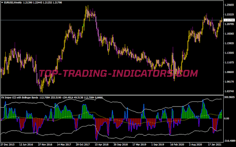 FX Snipers Ergodic Cci Bb