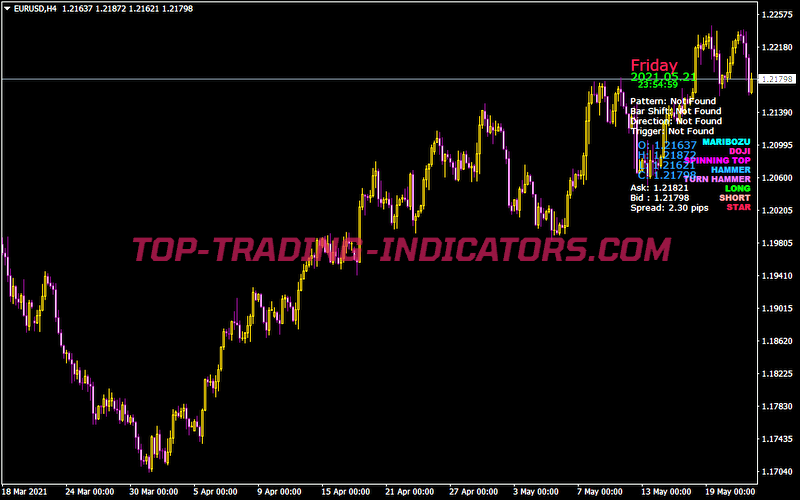 Fxcandlestickpatterns