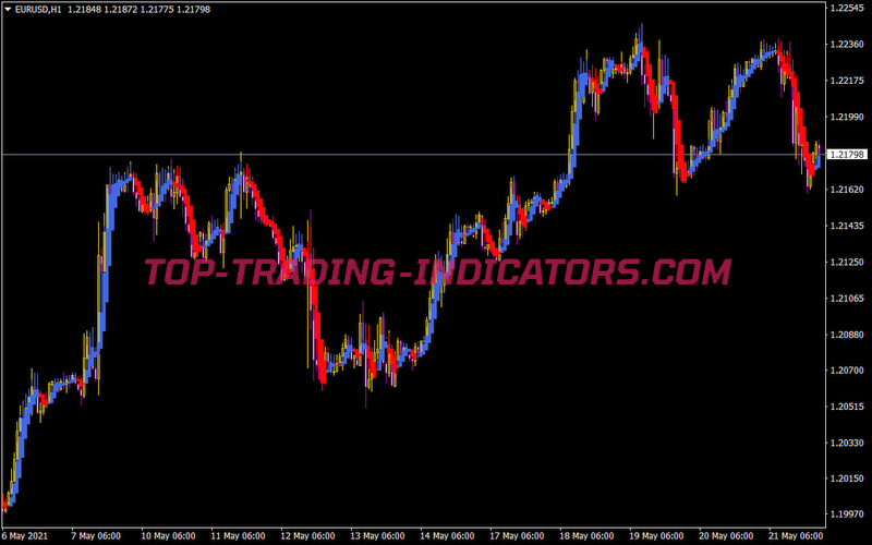 Heiken Ashi LSMA Smoothed