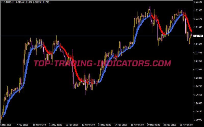 Heiken Ashi Smoothed3