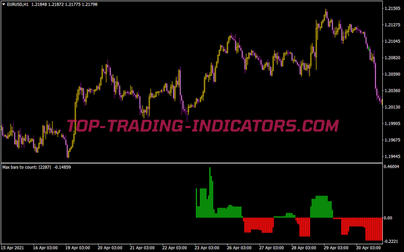 Hist Stepma Stoch Kv1 Ex 03