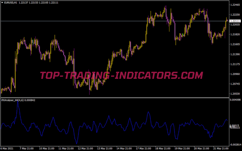 I-FX Analyser H4 Indicator