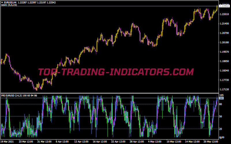 Indicatorcandles