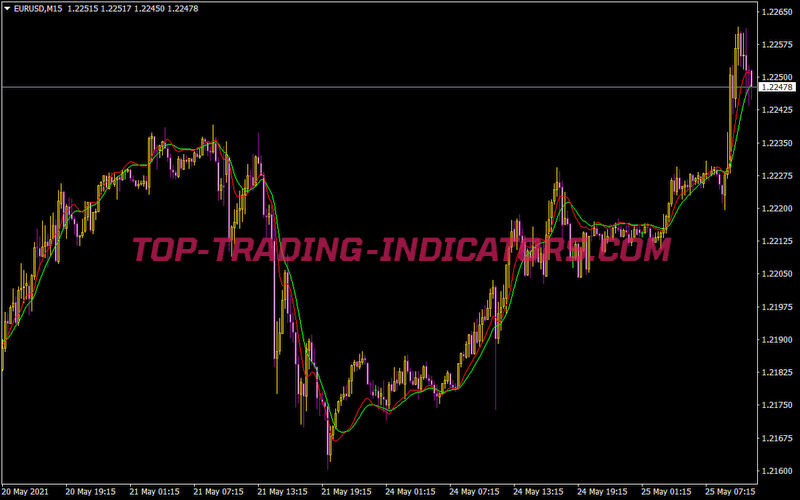 Instant Trendline Filter