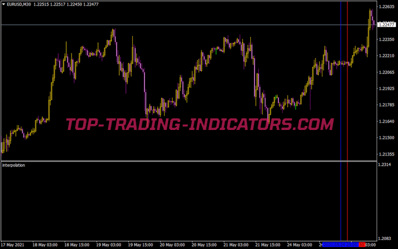 Interpolation