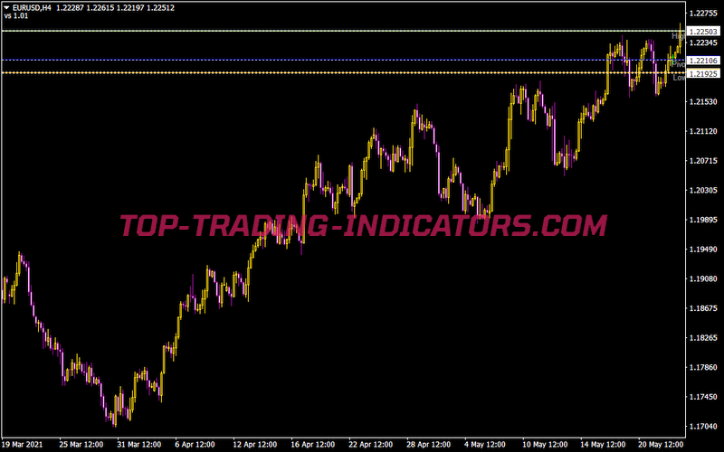 Ipip Tom Demark Pivot