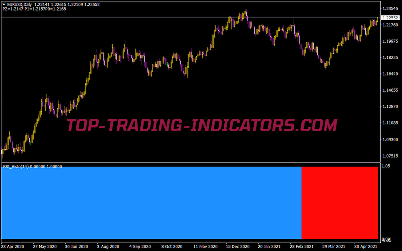 Irsi Advanced Histo V1.0