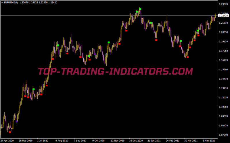 Japan Indicator