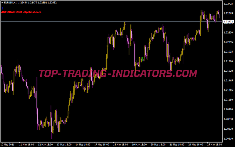 Joechalhoub Breakingzone