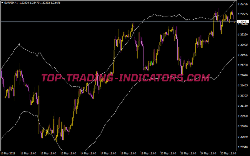 Keltner Atr Band Indicator Free Mt4 Indicators Mq4 Ex4 Download Top Trading Indicators Com