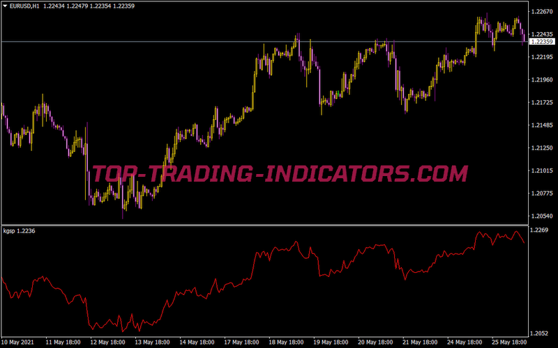 Kgsp Indicator • MT4 Indicators [mq4 & ex4] • Top-Trading-Indicators.com