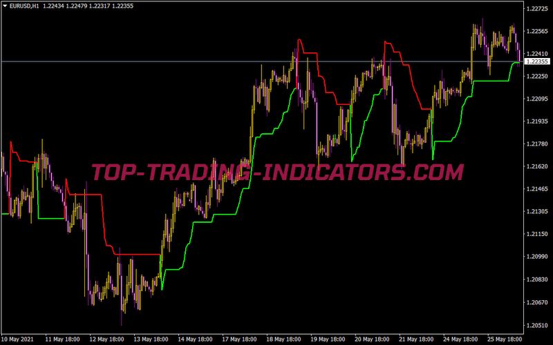 Kolier Supertrend Indi