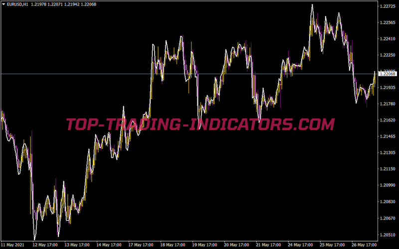 Linearregression Real