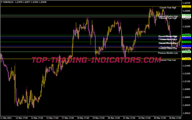Lines Hilo Periodical