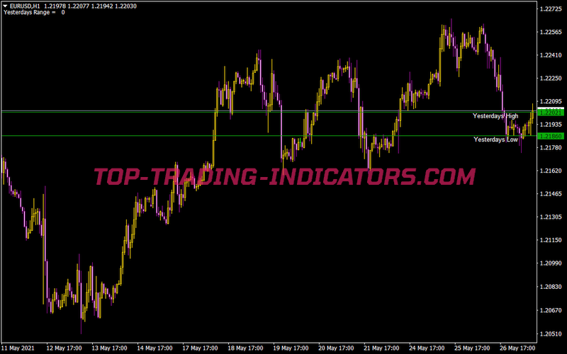 Lines Hilo Yesterday