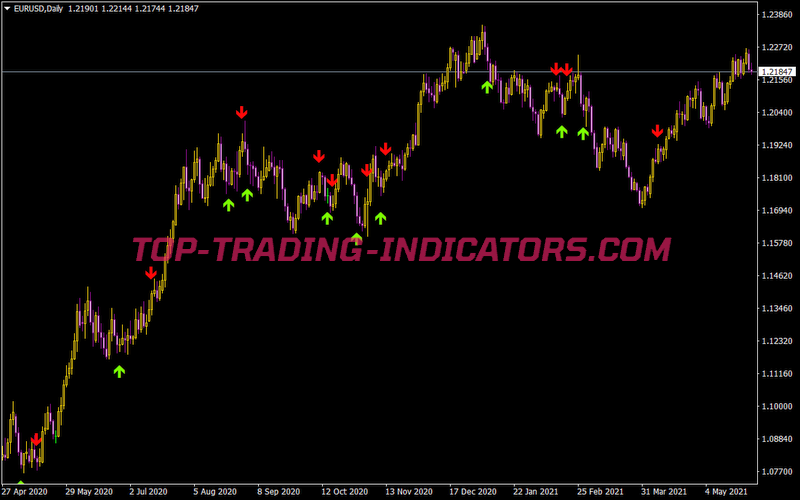 LSMA In Color4 Alert
