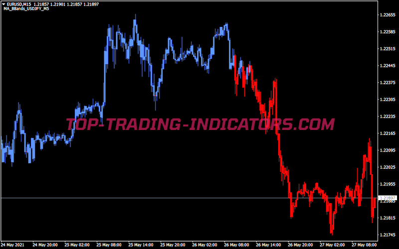 Ma Candles Two Colors