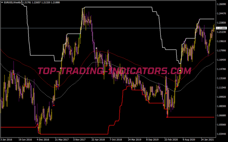 Ma Channel Break V1 0