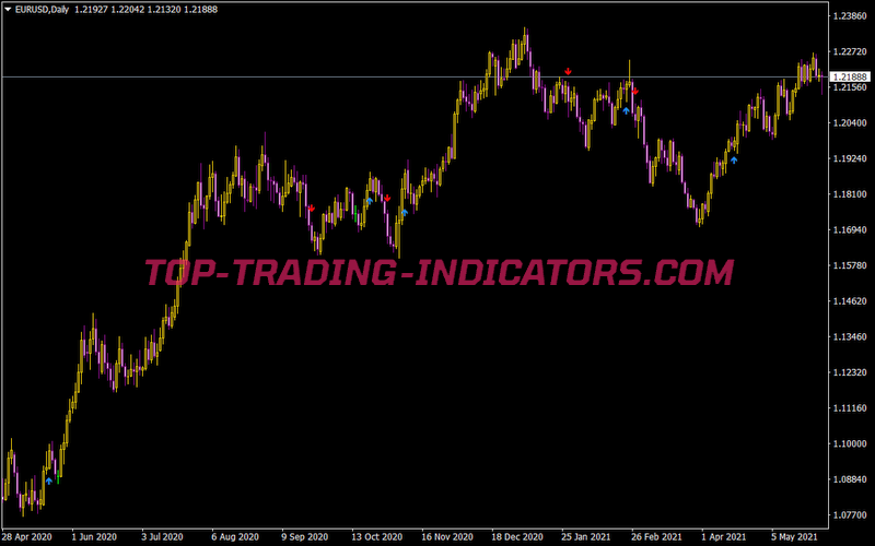 Ma Crossover Signal Sound