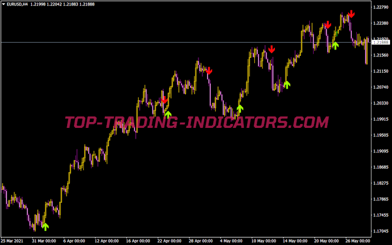 Ma Shift Crossover Alert