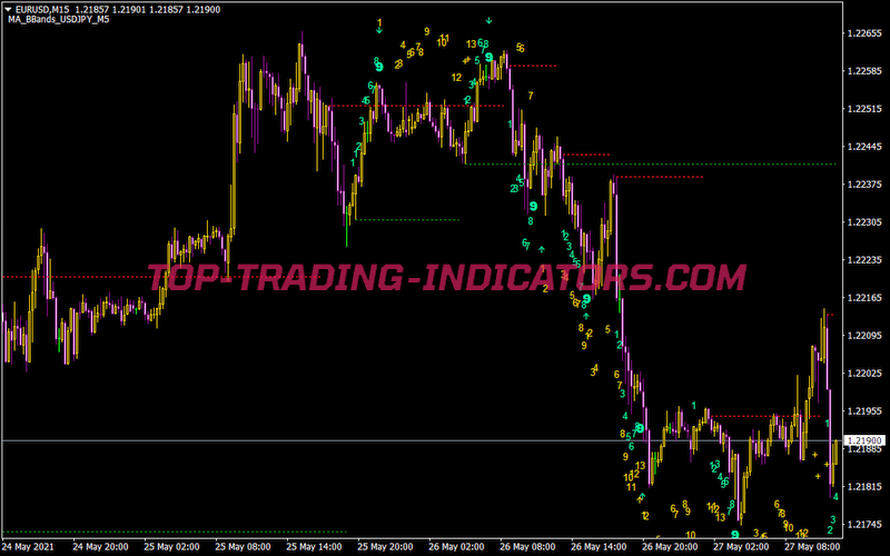 TDSequential indicator - Indices - Trading Systems - MQL5 