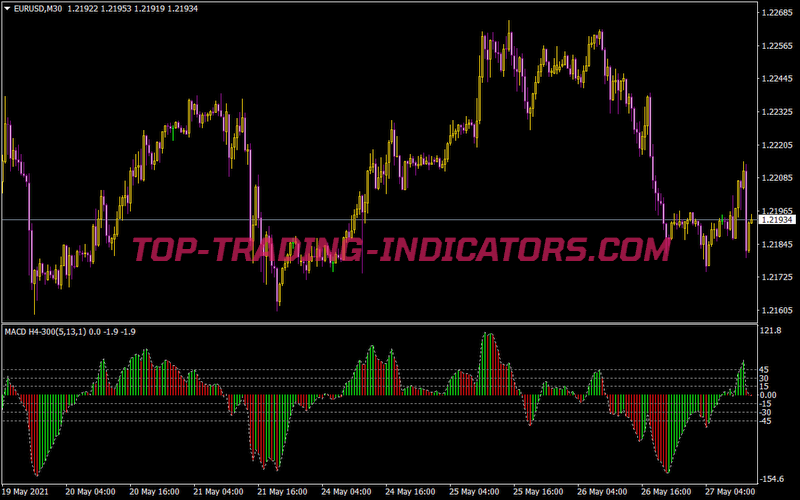MACD H4 300 V100
