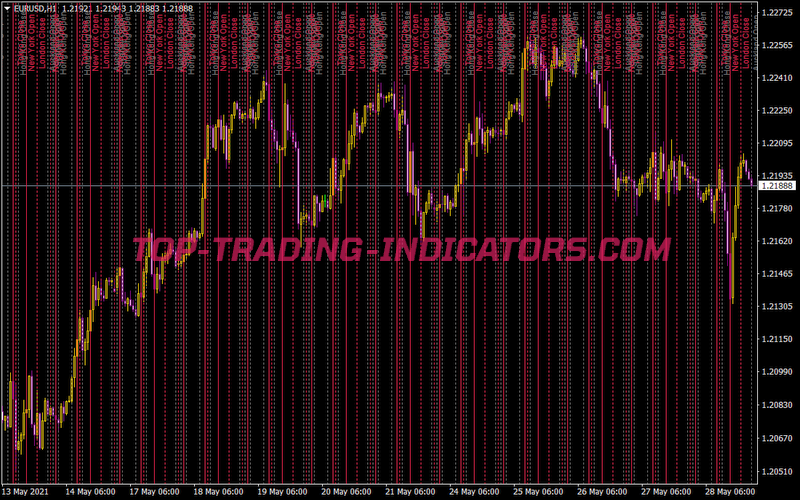 Market Open Indicator