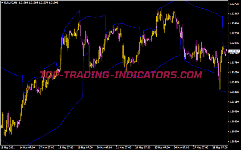 Maxminchannelwithslope