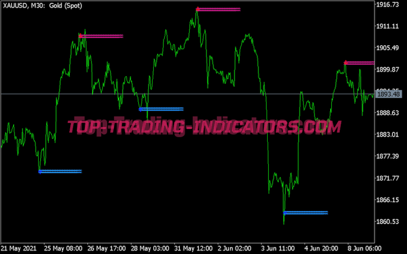 Buy Sell Trading Indicator • Mt5 Indicators Mq5 And Ex5 Download • Top Trading 2214