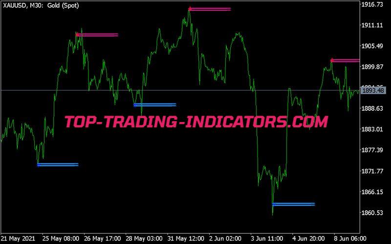 free mt5 indicators telegram